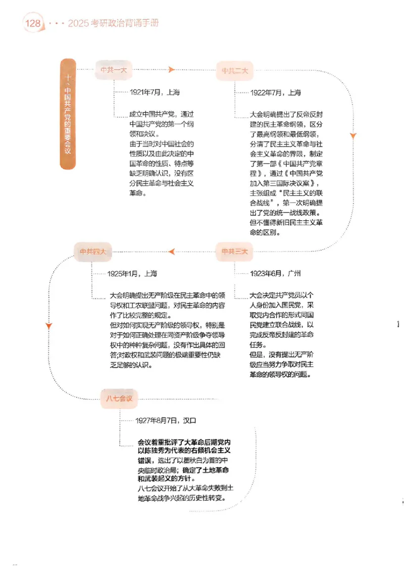 背诵手册配套190习题+234速查及答案_2026考公资料_（49）政治理论合集_政治理论合集_2025考研政治pdf（笔记）_25肖秀荣《背诵手册》