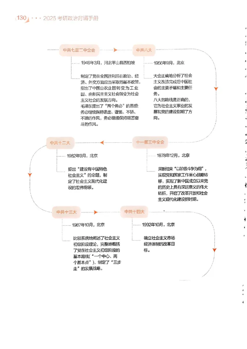 背诵手册配套190习题+234速查及答案_2026考公资料_（49）政治理论合集_政治理论合集_2025考研政治pdf（笔记）_25肖秀荣《背诵手册》