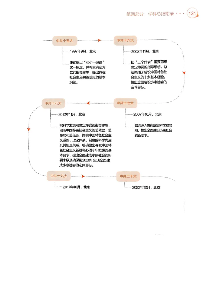 背诵手册配套190习题+234速查及答案_2026考公资料_（49）政治理论合集_政治理论合集_2025考研政治pdf（笔记）_25肖秀荣《背诵手册》