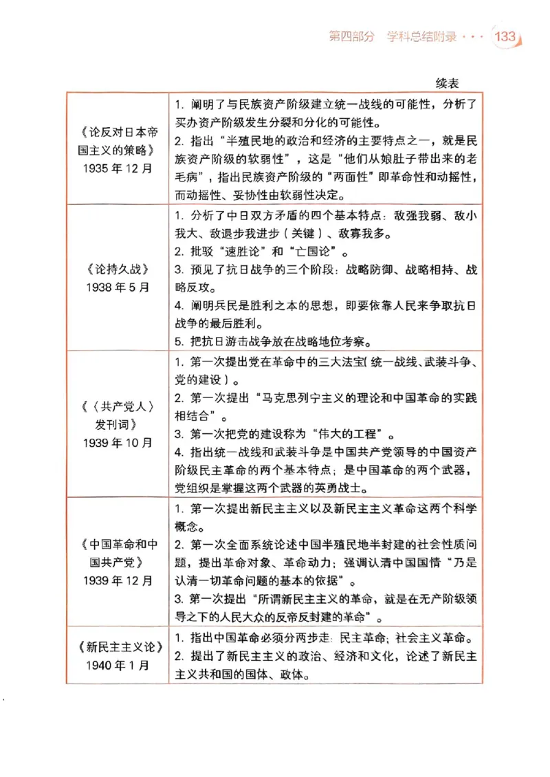 背诵手册配套190习题+234速查及答案_2026考公资料_（49）政治理论合集_政治理论合集_2025考研政治pdf（笔记）_25肖秀荣《背诵手册》