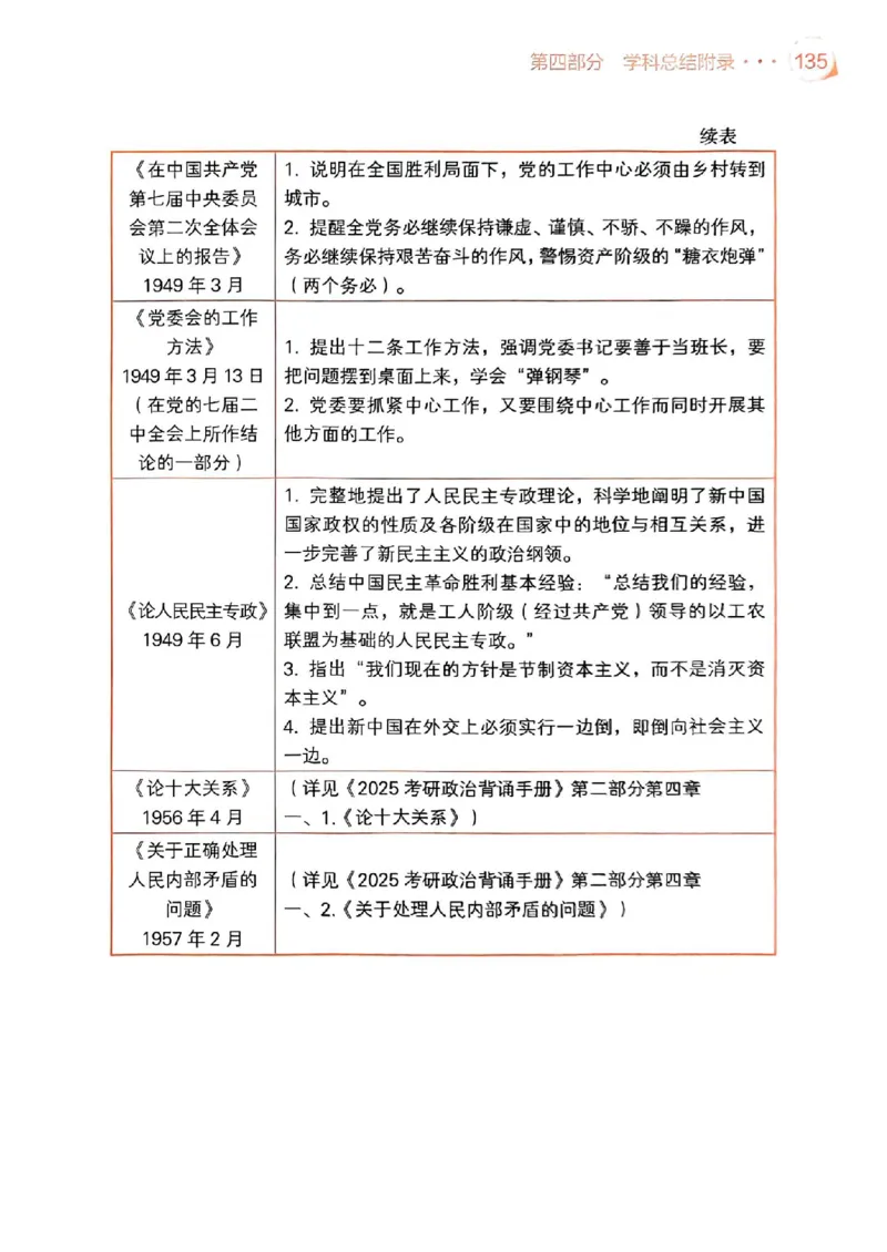 背诵手册配套190习题+234速查及答案_2026考公资料_（49）政治理论合集_政治理论合集_2025考研政治pdf（笔记）_25肖秀荣《背诵手册》