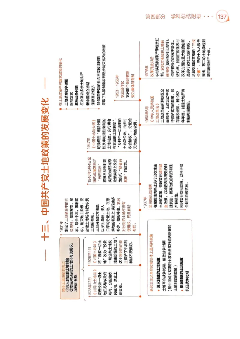 背诵手册配套190习题+234速查及答案_2026考公资料_（49）政治理论合集_政治理论合集_2025考研政治pdf（笔记）_25肖秀荣《背诵手册》