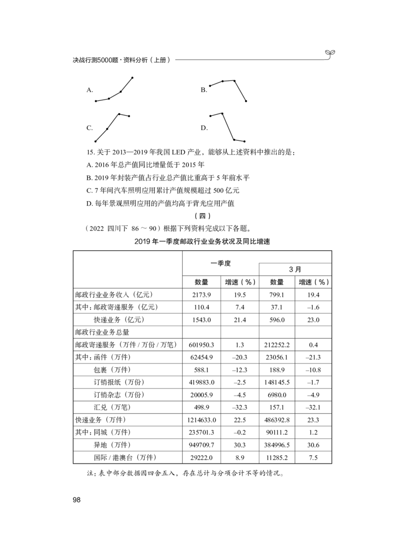 公务员考试辅导用书&middot;决战行测5000题（资料分析）（上册）2025_26吉林考备考资料包_11省考刷题包_04决战行测5000题_行测5000题2024年6月版次