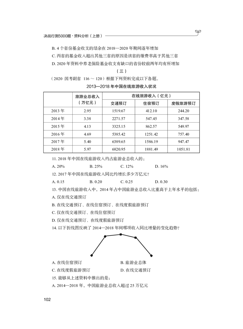 公务员考试辅导用书&middot;决战行测5000题（资料分析）（上册）2025_26吉林考备考资料包_11省考刷题包_04决战行测5000题_行测5000题2024年6月版次