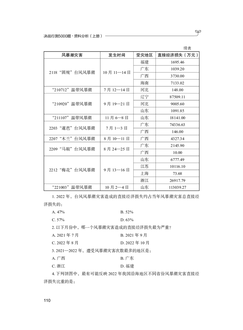 公务员考试辅导用书&middot;决战行测5000题（资料分析）（上册）2025_26吉林考备考资料包_11省考刷题包_04决战行测5000题_行测5000题2024年6月版次