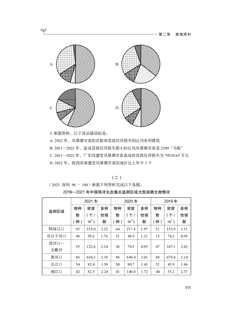 公务员考试辅导用书&middot;决战行测5000题（资料分析）（上册）2025_26吉林考备考资料包_11省考刷题包_04决战行测5000题_行测5000题2024年6月版次