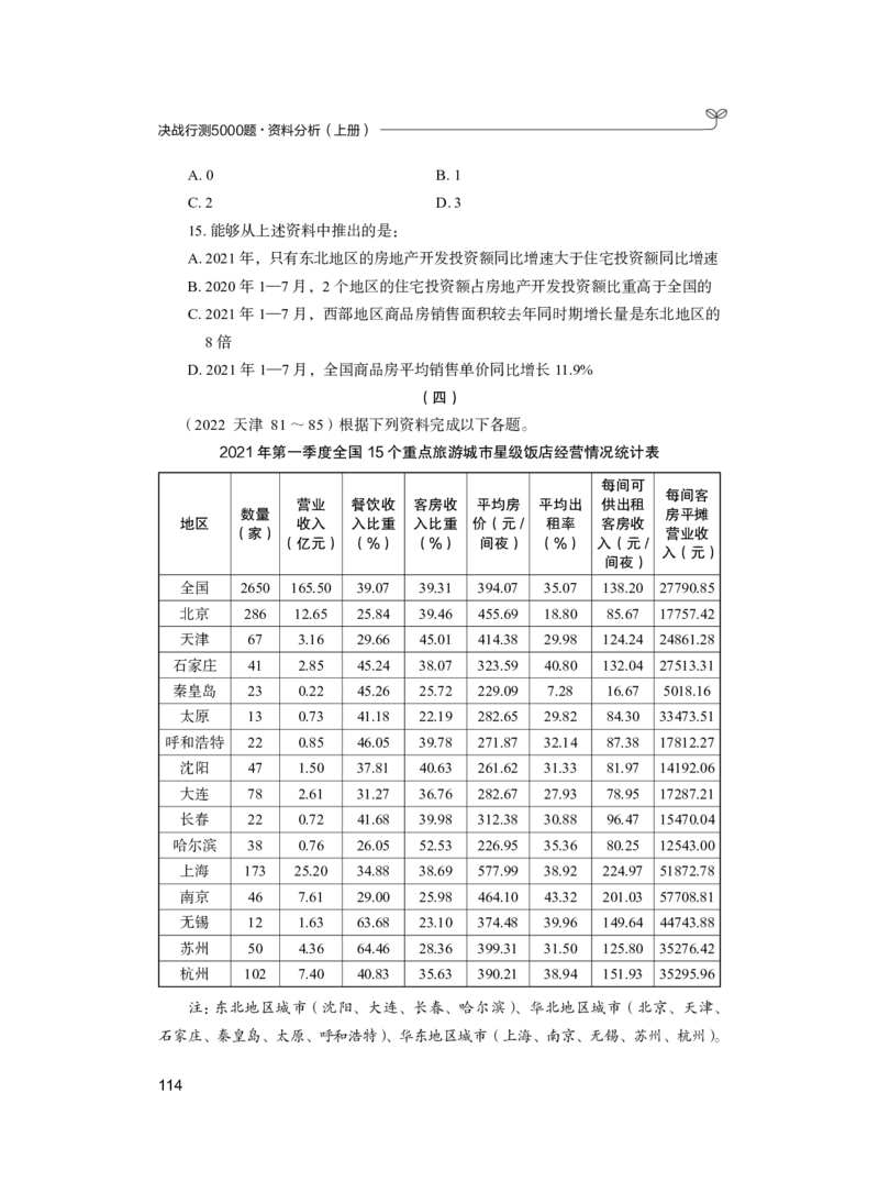 公务员考试辅导用书&middot;决战行测5000题（资料分析）（上册）2025_26吉林考备考资料包_11省考刷题包_04决战行测5000题_行测5000题2024年6月版次