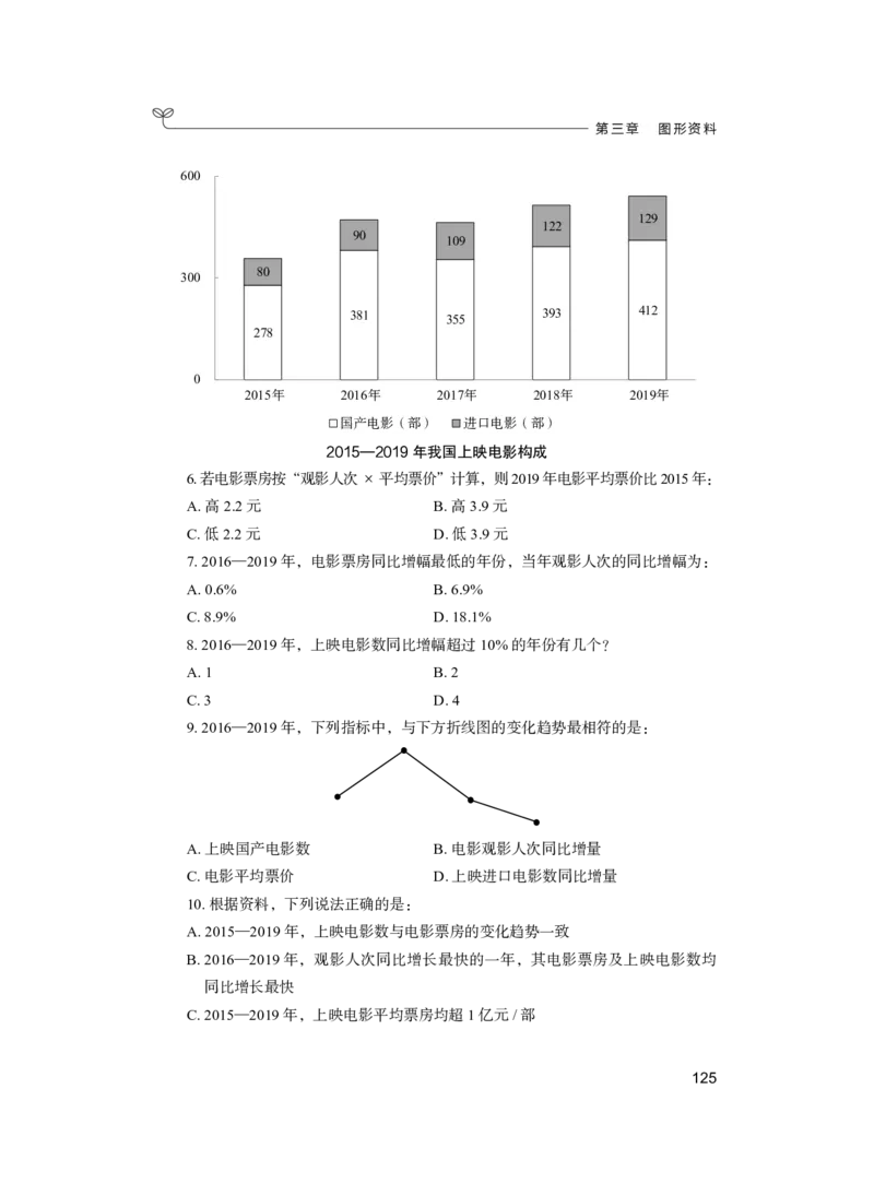 公务员考试辅导用书&middot;决战行测5000题（资料分析）（上册）2025_26吉林考备考资料包_11省考刷题包_04决战行测5000题_行测5000题2024年6月版次