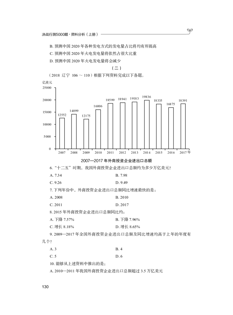 公务员考试辅导用书&middot;决战行测5000题（资料分析）（上册）2025_26吉林考备考资料包_11省考刷题包_04决战行测5000题_行测5000题2024年6月版次