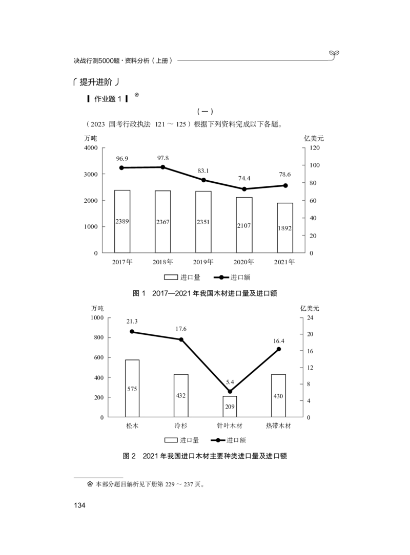 公务员考试辅导用书&middot;决战行测5000题（资料分析）（上册）2025_26吉林考备考资料包_11省考刷题包_04决战行测5000题_行测5000题2024年6月版次