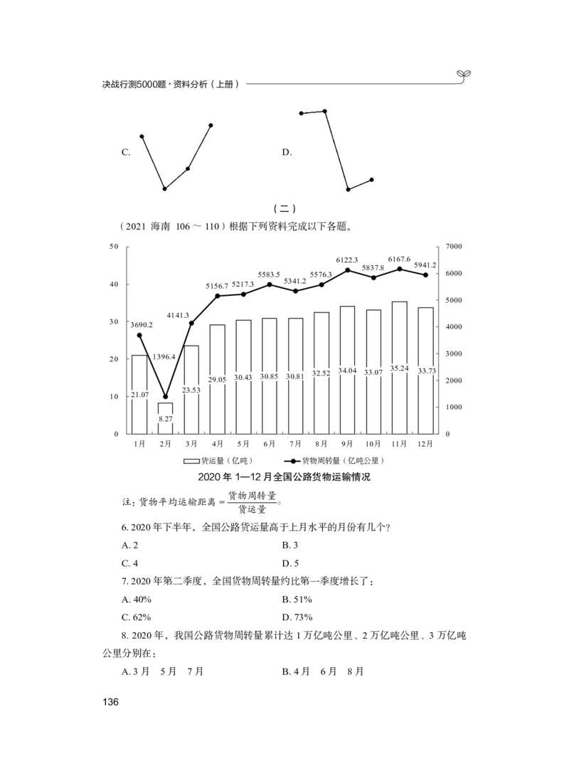 公务员考试辅导用书&middot;决战行测5000题（资料分析）（上册）2025_26吉林考备考资料包_11省考刷题包_04决战行测5000题_行测5000题2024年6月版次