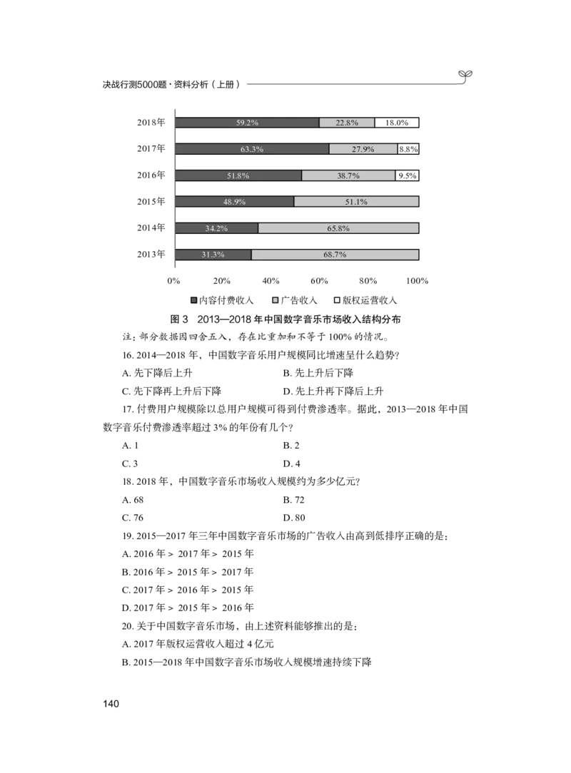 公务员考试辅导用书&middot;决战行测5000题（资料分析）（上册）2025_26吉林考备考资料包_11省考刷题包_04决战行测5000题_行测5000题2024年6月版次
