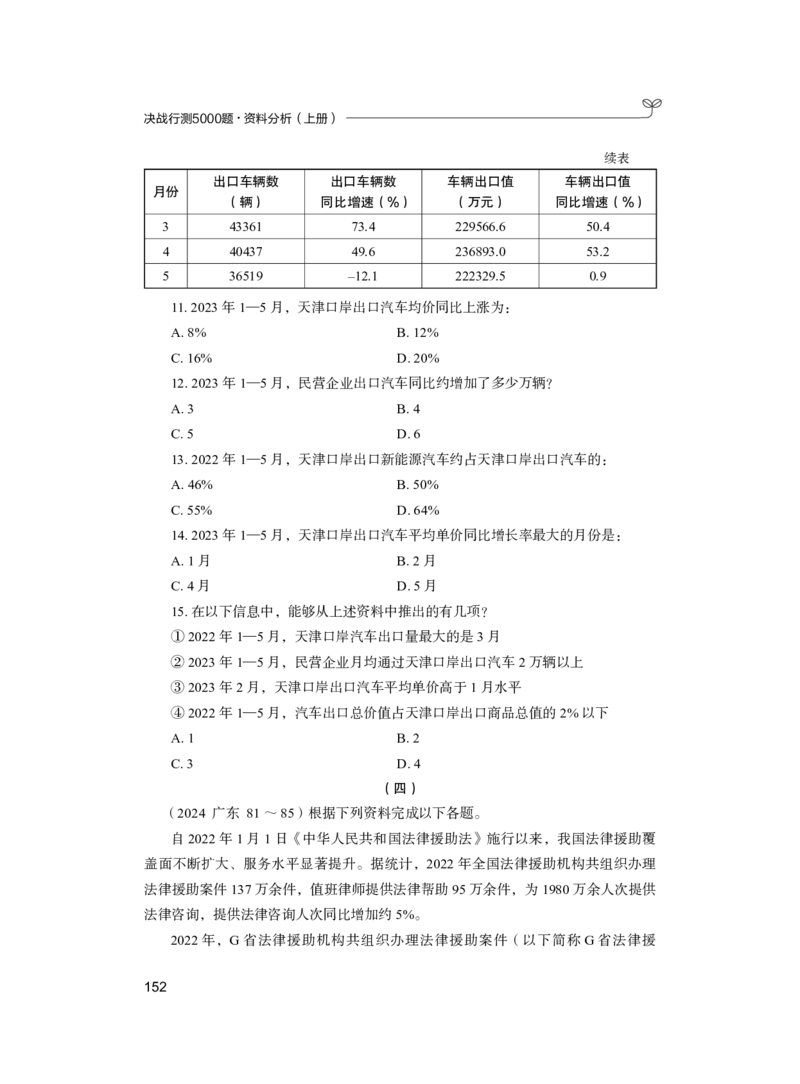 公务员考试辅导用书&middot;决战行测5000题（资料分析）（上册）2025_26吉林考备考资料包_11省考刷题包_04决战行测5000题_行测5000题2024年6月版次