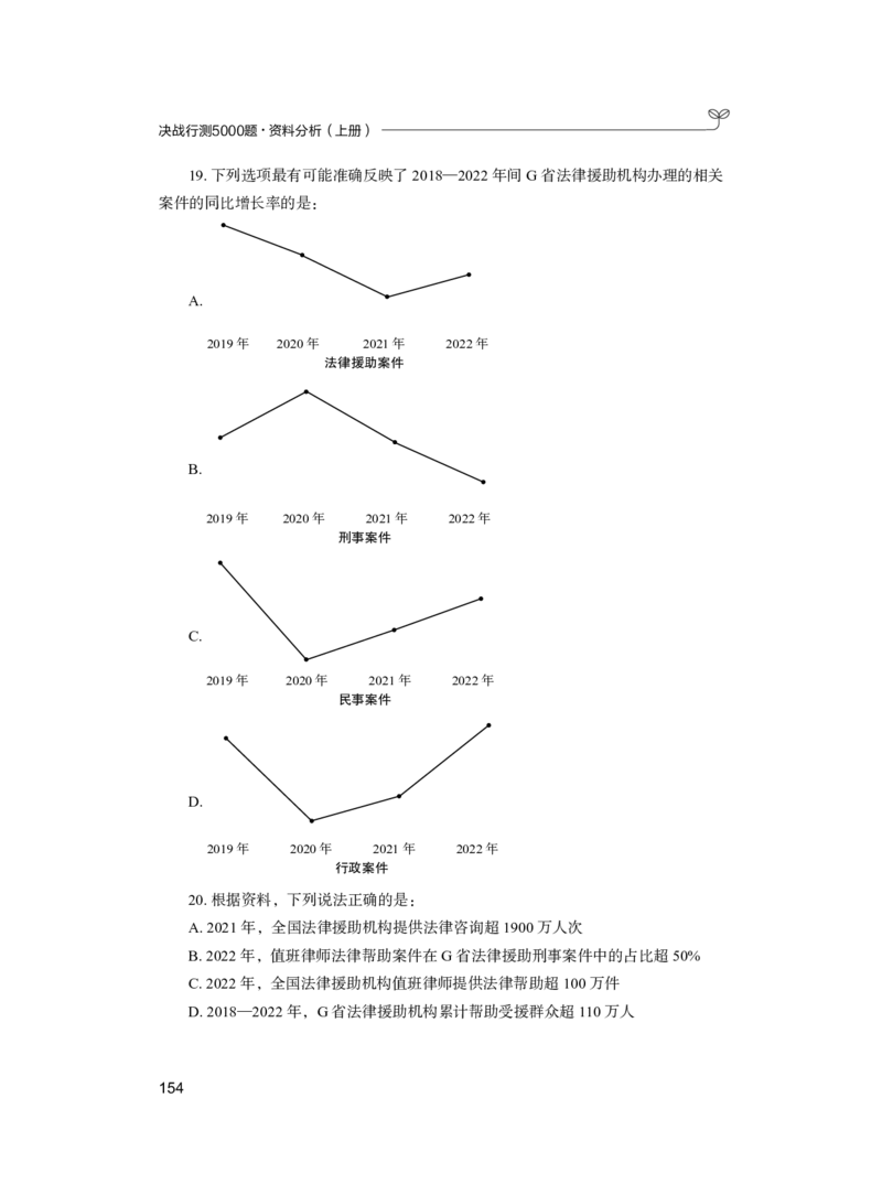 公务员考试辅导用书&middot;决战行测5000题（资料分析）（上册）2025_26吉林考备考资料包_11省考刷题包_04决战行测5000题_行测5000题2024年6月版次