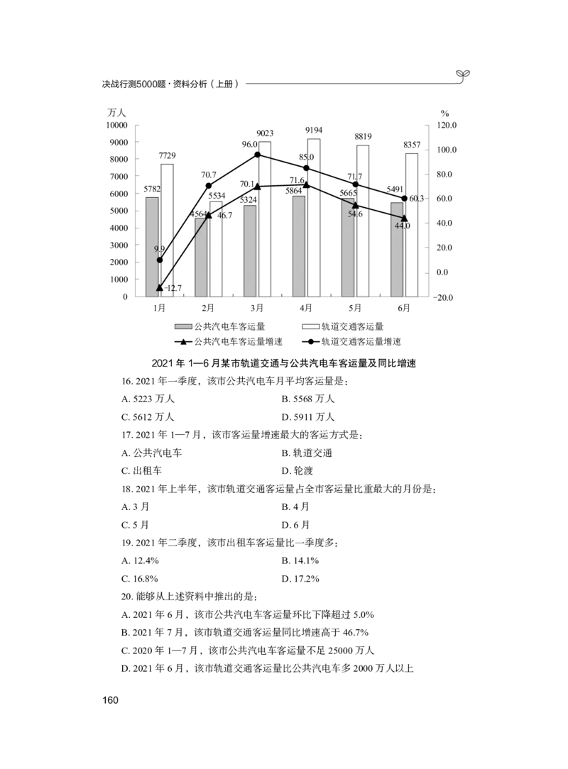 公务员考试辅导用书&middot;决战行测5000题（资料分析）（上册）2025_26吉林考备考资料包_11省考刷题包_04决战行测5000题_行测5000题2024年6月版次