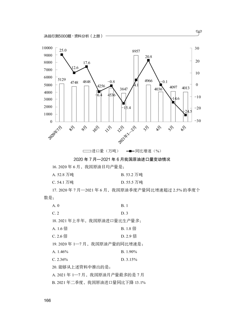 公务员考试辅导用书&middot;决战行测5000题（资料分析）（上册）2025_26吉林考备考资料包_11省考刷题包_04决战行测5000题_行测5000题2024年6月版次
