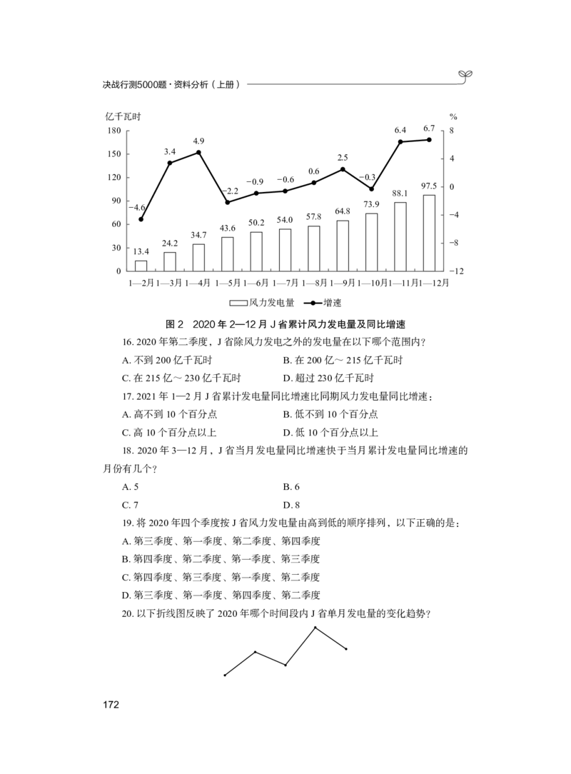 公务员考试辅导用书&middot;决战行测5000题（资料分析）（上册）2025_26吉林考备考资料包_11省考刷题包_04决战行测5000题_行测5000题2024年6月版次