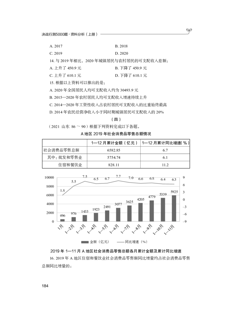 公务员考试辅导用书&middot;决战行测5000题（资料分析）（上册）2025_26吉林考备考资料包_11省考刷题包_04决战行测5000题_行测5000题2024年6月版次