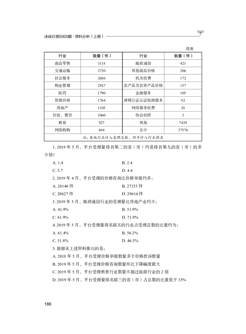 公务员考试辅导用书&middot;决战行测5000题（资料分析）（上册）2025_26吉林考备考资料包_11省考刷题包_04决战行测5000题_行测5000题2024年6月版次