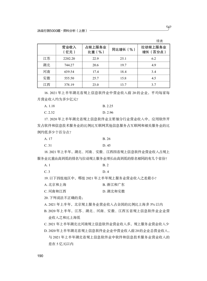 公务员考试辅导用书&middot;决战行测5000题（资料分析）（上册）2025_26吉林考备考资料包_11省考刷题包_04决战行测5000题_行测5000题2024年6月版次