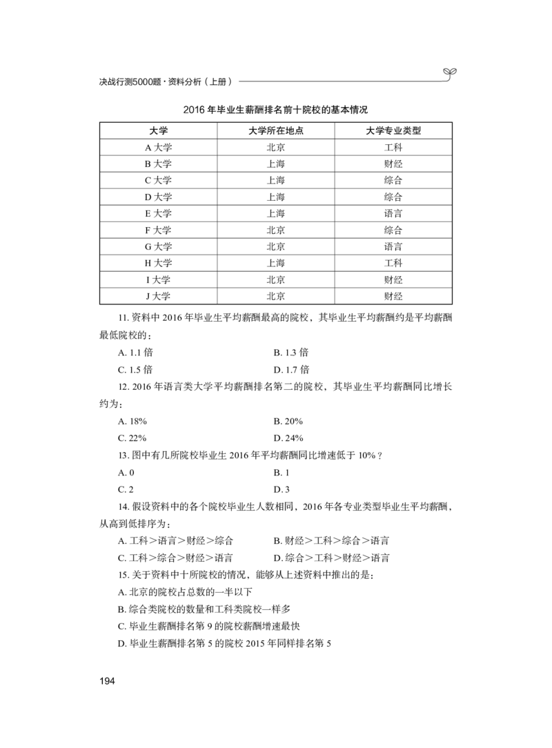 公务员考试辅导用书&middot;决战行测5000题（资料分析）（上册）2025_26吉林考备考资料包_11省考刷题包_04决战行测5000题_行测5000题2024年6月版次