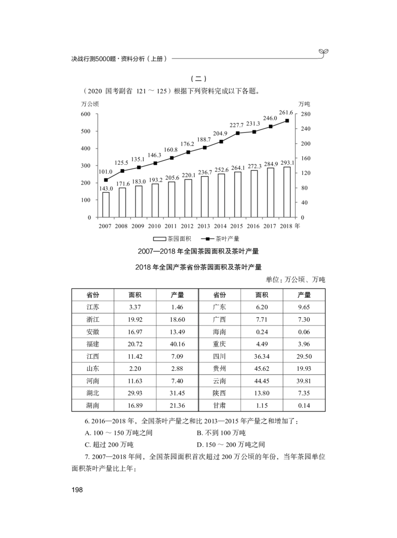 公务员考试辅导用书&middot;决战行测5000题（资料分析）（上册）2025_26吉林考备考资料包_11省考刷题包_04决战行测5000题_行测5000题2024年6月版次