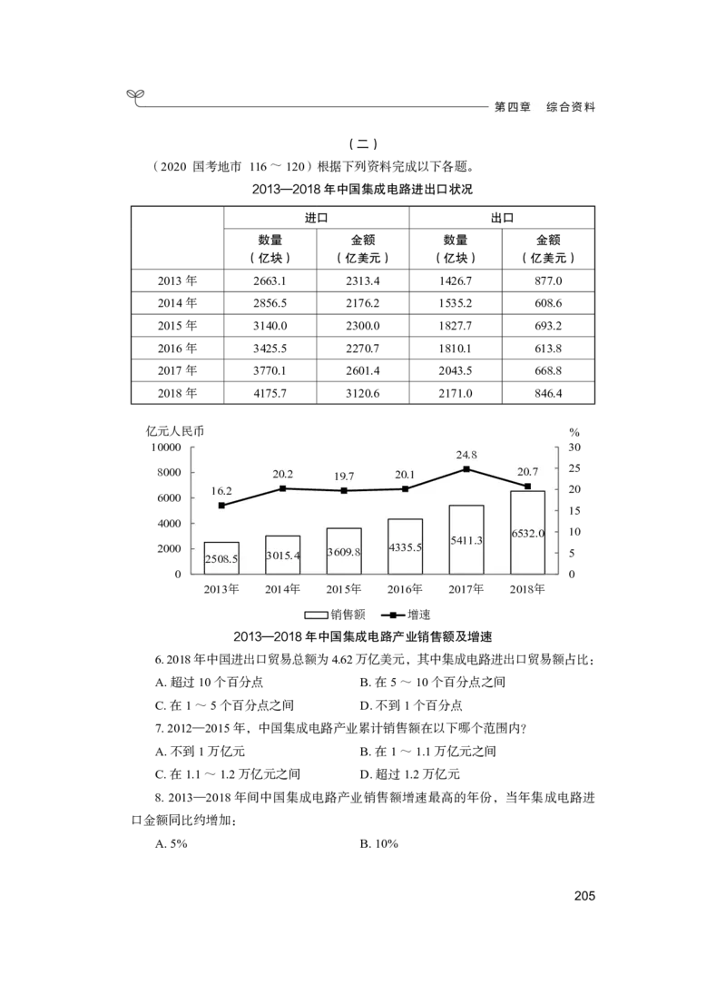 公务员考试辅导用书&middot;决战行测5000题（资料分析）（上册）2025_26吉林考备考资料包_11省考刷题包_04决战行测5000题_行测5000题2024年6月版次