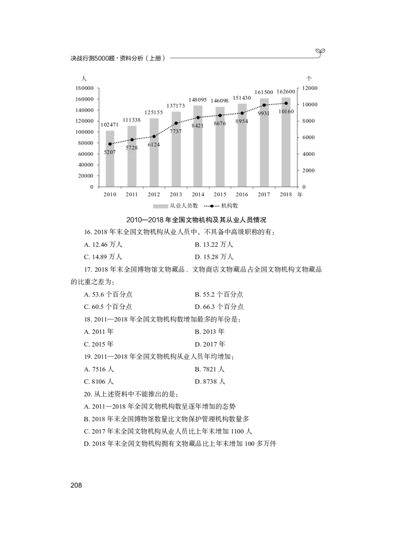 公务员考试辅导用书&middot;决战行测5000题（资料分析）（上册）2025_26吉林考备考资料包_11省考刷题包_04决战行测5000题_行测5000题2024年6月版次