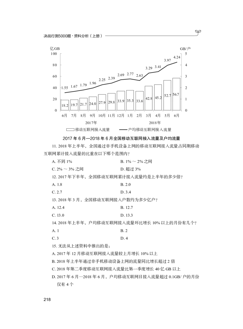 公务员考试辅导用书&middot;决战行测5000题（资料分析）（上册）2025_26吉林考备考资料包_11省考刷题包_04决战行测5000题_行测5000题2024年6月版次