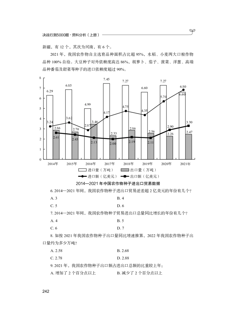 公务员考试辅导用书&middot;决战行测5000题（资料分析）（上册）2025_26吉林考备考资料包_11省考刷题包_04决战行测5000题_行测5000题2024年6月版次