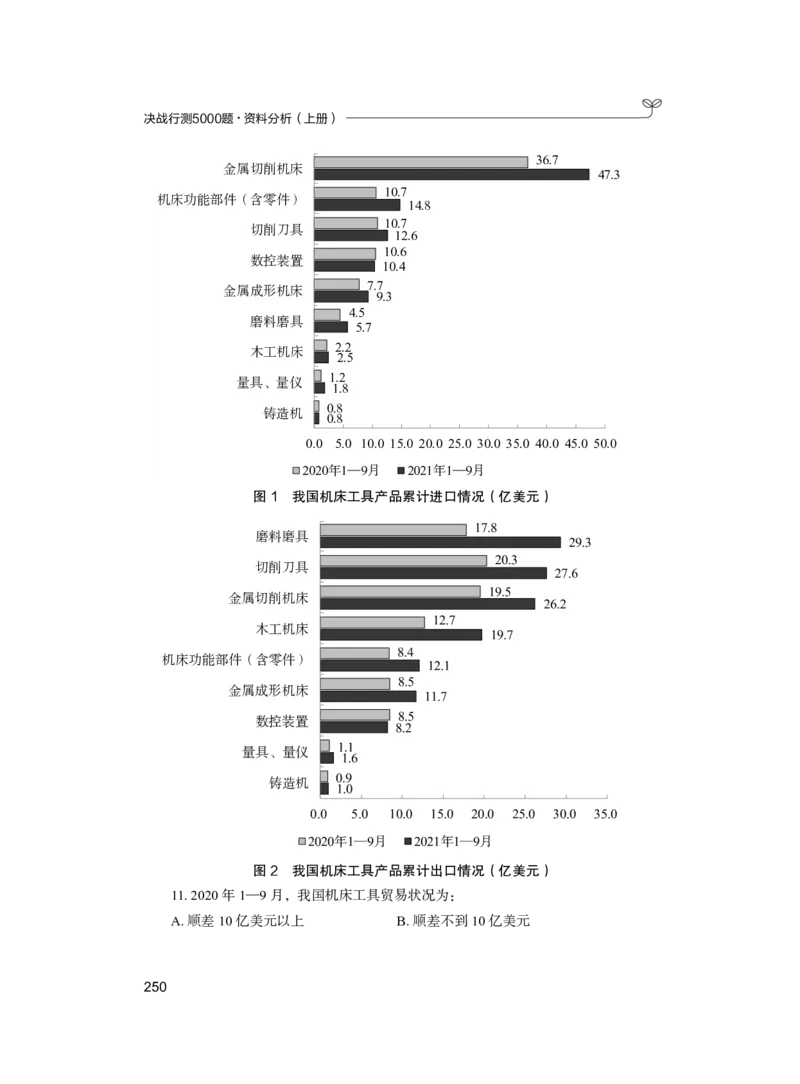 公务员考试辅导用书&middot;决战行测5000题（资料分析）（上册）2025_26吉林考备考资料包_11省考刷题包_04决战行测5000题_行测5000题2024年6月版次