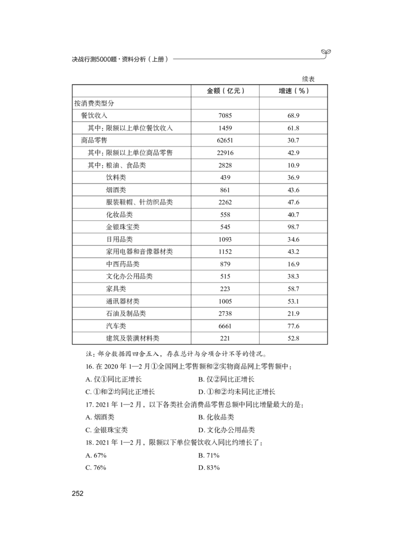 公务员考试辅导用书&middot;决战行测5000题（资料分析）（上册）2025_26吉林考备考资料包_11省考刷题包_04决战行测5000题_行测5000题2024年6月版次