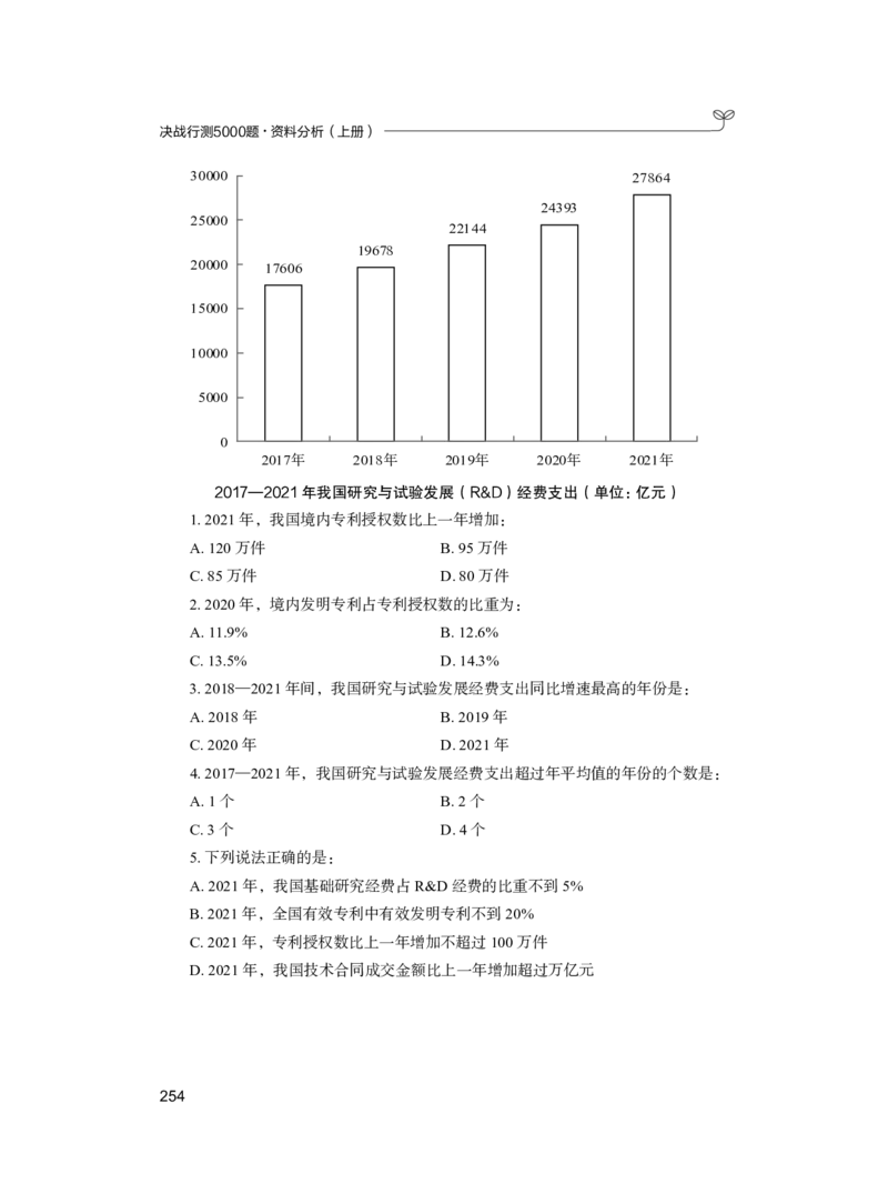 公务员考试辅导用书&middot;决战行测5000题（资料分析）（上册）2025_26吉林考备考资料包_11省考刷题包_04决战行测5000题_行测5000题2024年6月版次