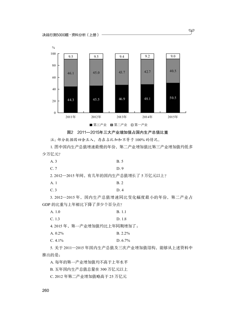 公务员考试辅导用书&middot;决战行测5000题（资料分析）（上册）2025_26吉林考备考资料包_11省考刷题包_04决战行测5000题_行测5000题2024年6月版次