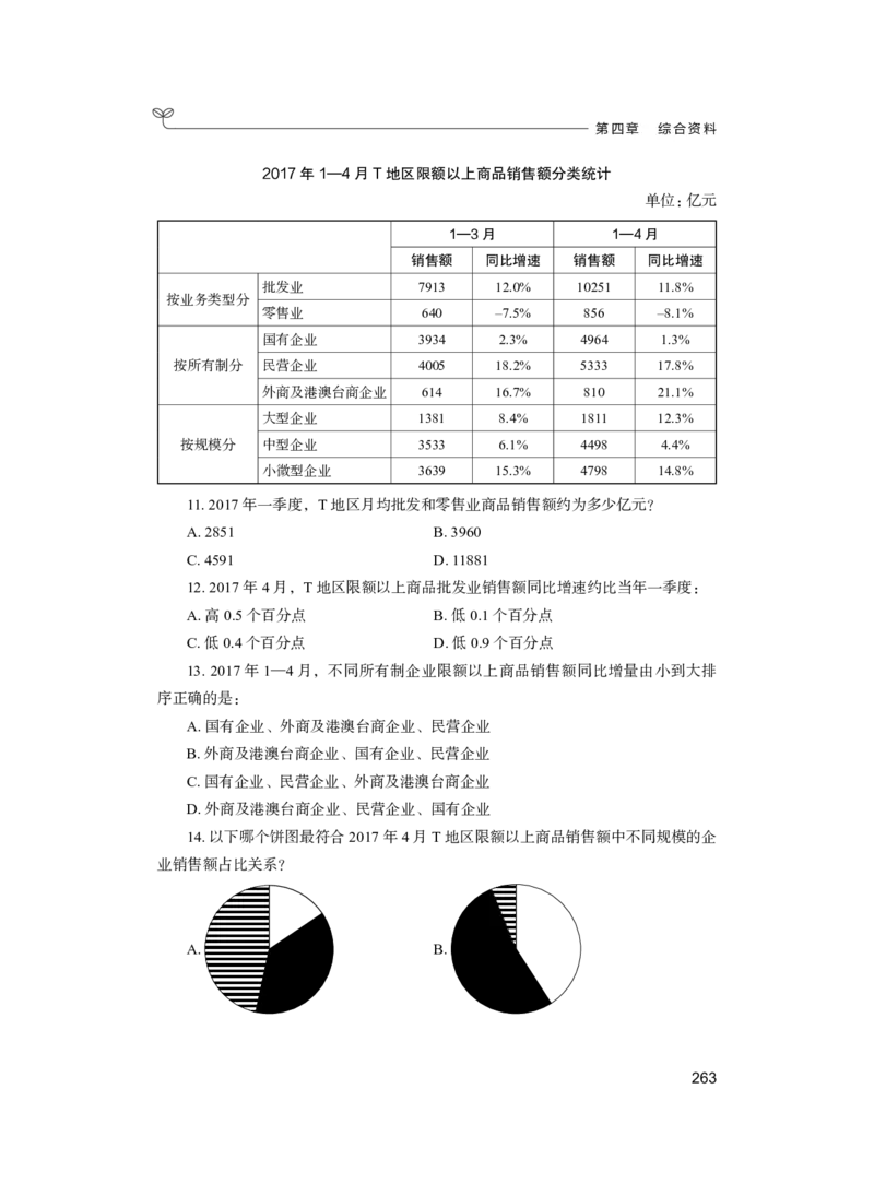 公务员考试辅导用书&middot;决战行测5000题（资料分析）（上册）2025_26吉林考备考资料包_11省考刷题包_04决战行测5000题_行测5000题2024年6月版次