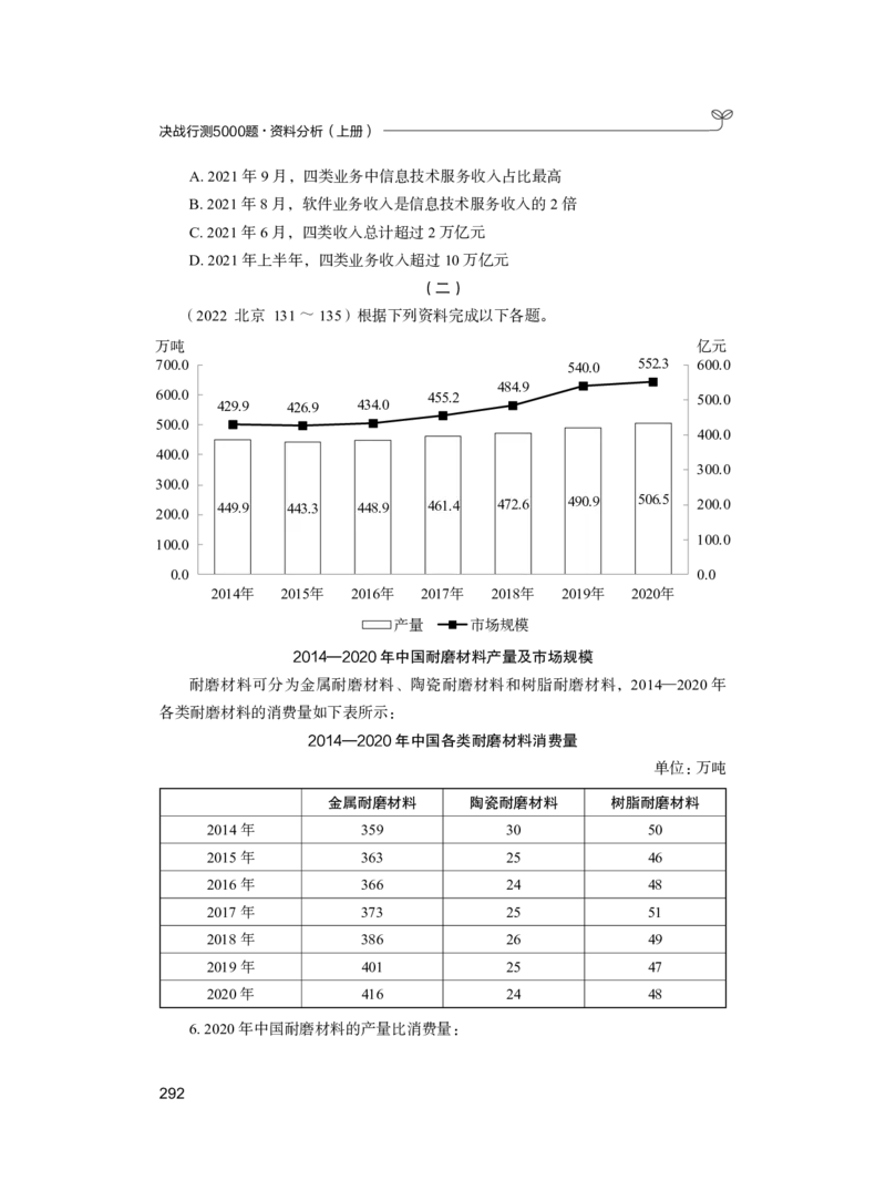 公务员考试辅导用书&middot;决战行测5000题（资料分析）（上册）2025_26吉林考备考资料包_11省考刷题包_04决战行测5000题_行测5000题2024年6月版次