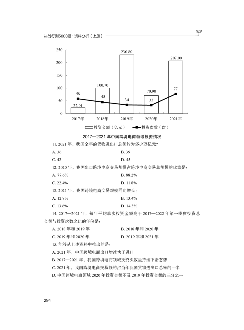 公务员考试辅导用书&middot;决战行测5000题（资料分析）（上册）2025_26吉林考备考资料包_11省考刷题包_04决战行测5000题_行测5000题2024年6月版次
