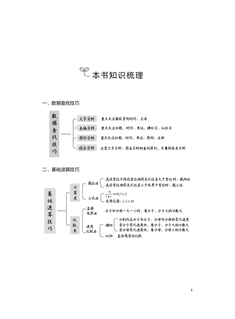 公务员考试辅导用书&middot;决战行测5000题（资料分析）（上册）2025_26吉林考备考资料包_11省考刷题包_04决战行测5000题_行测5000题2024年6月版次