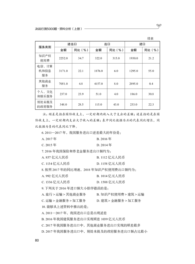 公务员考试辅导用书&middot;决战行测5000题（资料分析）（上册）2025_26吉林考备考资料包_11省考刷题包_04决战行测5000题_行测5000题2024年6月版次