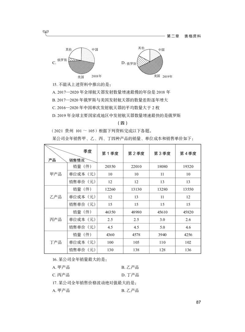 公务员考试辅导用书&middot;决战行测5000题（资料分析）（上册）2025_26吉林考备考资料包_11省考刷题包_04决战行测5000题_行测5000题2024年6月版次