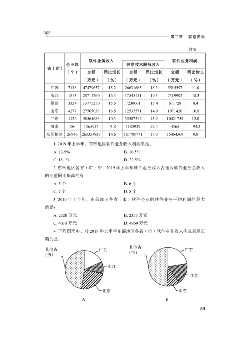 公务员考试辅导用书&middot;决战行测5000题（资料分析）（上册）2025_26吉林考备考资料包_11省考刷题包_04决战行测5000题_行测5000题2024年6月版次