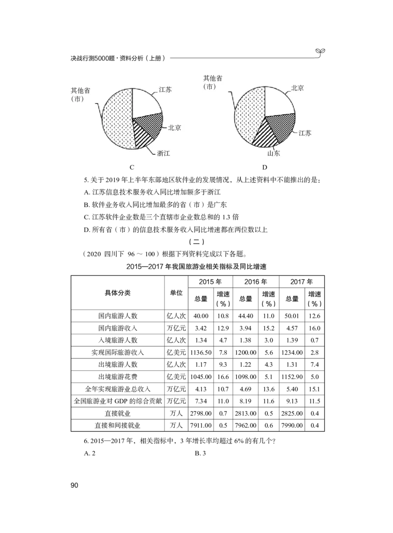 公务员考试辅导用书&middot;决战行测5000题（资料分析）（上册）2025_26吉林考备考资料包_11省考刷题包_04决战行测5000题_行测5000题2024年6月版次