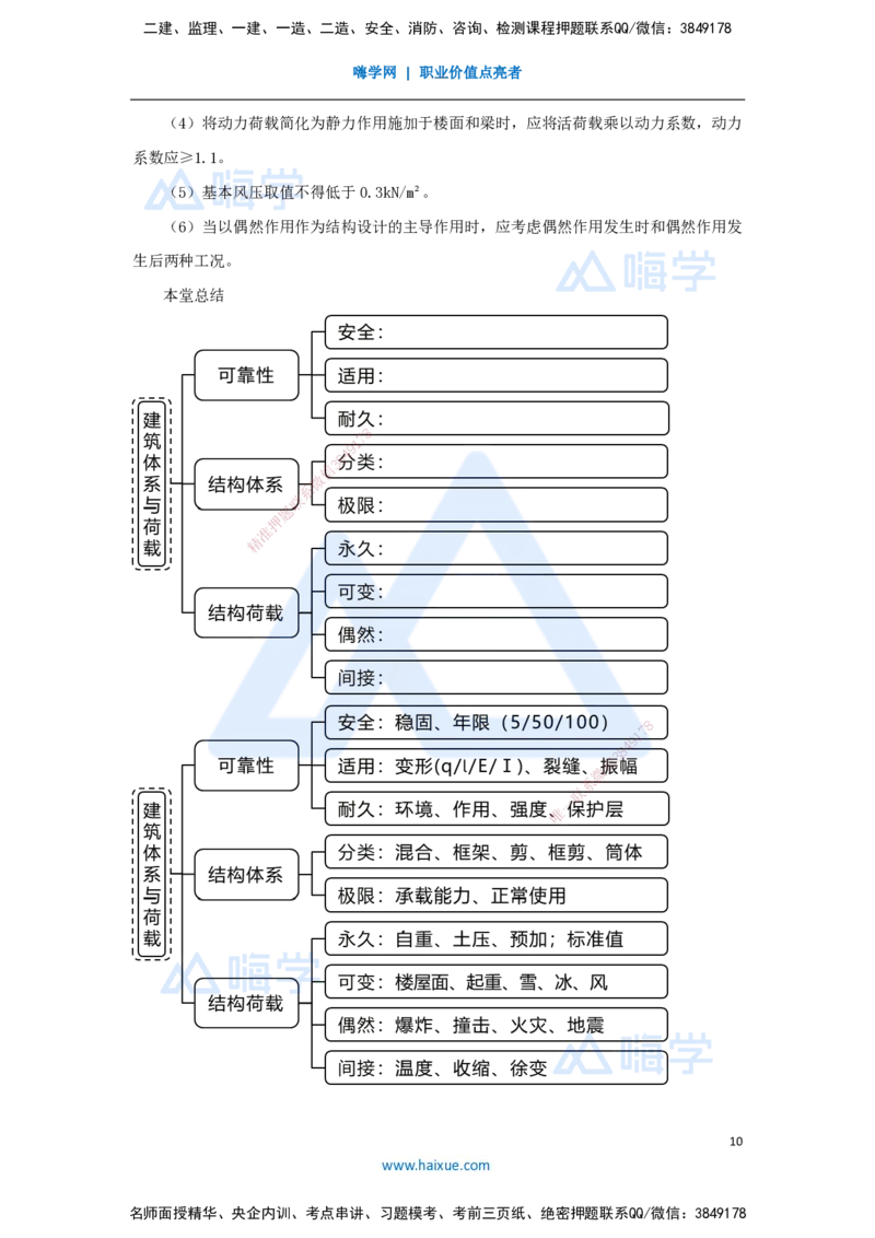 05.2025臧雪志-3D实景通关-第1章设计技术1.3体系与荷载_2026年一级建造师_2026年一建建筑_2025年一建建筑SVIP_02-基础精讲✿高端面授✿深度强化_26-建筑《实景精讲通关》臧雪志HX