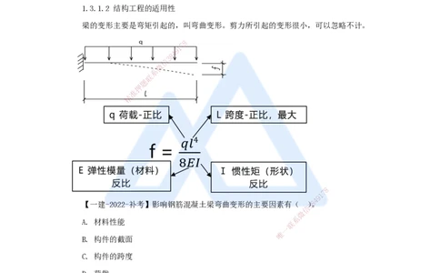 05.2025臧雪志-3D实景通关-第1章设计技术1.3体系与荷载_2026年一级建造师_2026年一建建筑_2025年一建建筑SVIP_02-基础精讲✿高端面授✿深度强化_26-建筑《实景精讲通关》臧雪志HX