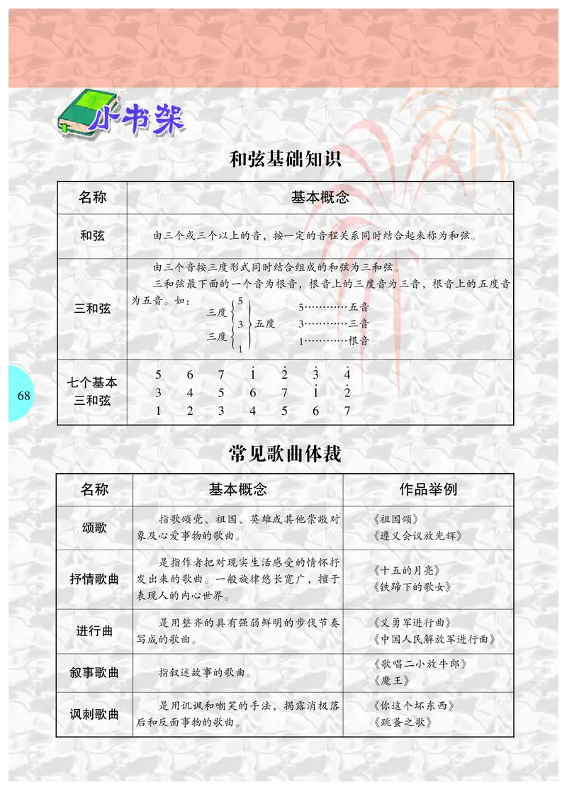 冀少版7年级音乐下册高清教材_4-教培资料-26年最新资料-同步更新_初中高中教资_03科三专项（进去保存报考的学科即可）_02科三专项（笔记真题思维导图教学设计版本二）