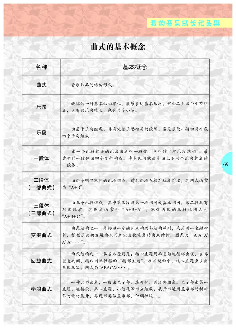 冀少版7年级音乐下册高清教材_4-教培资料-26年最新资料-同步更新_初中高中教资_03科三专项（进去保存报考的学科即可）_02科三专项（笔记真题思维导图教学设计版本二）