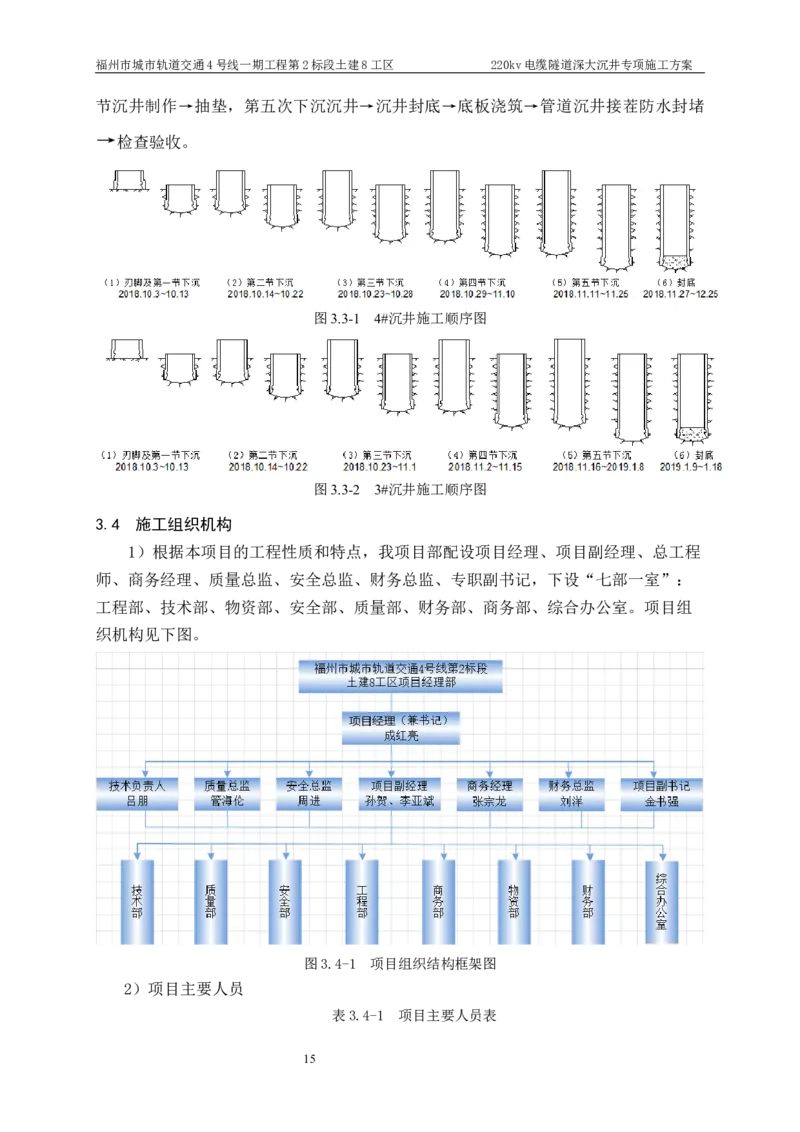 二等奖-220kv管廊隧道深大沉井施工安全专项方案-五公司_2021-2023年优秀施组方案_施工方案_220kv管廊隧道深大沉井施工安全专项方案