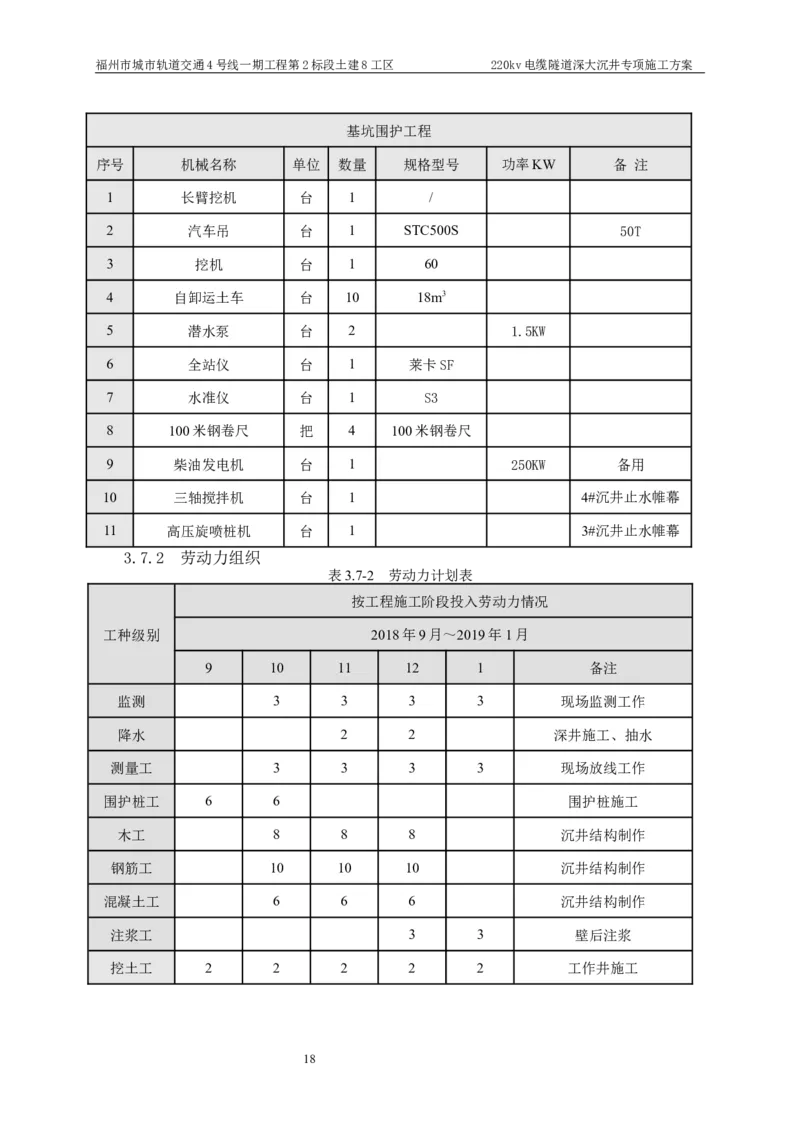 二等奖-220kv管廊隧道深大沉井施工安全专项方案-五公司_2021-2023年优秀施组方案_施工方案_220kv管廊隧道深大沉井施工安全专项方案