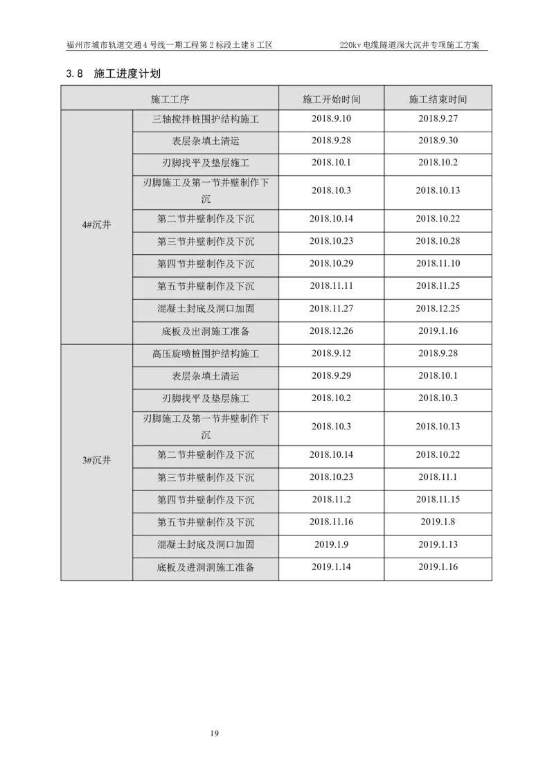 二等奖-220kv管廊隧道深大沉井施工安全专项方案-五公司_2021-2023年优秀施组方案_施工方案_220kv管廊隧道深大沉井施工安全专项方案