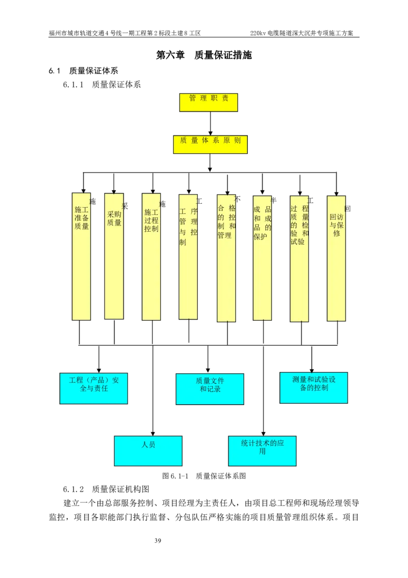 二等奖-220kv管廊隧道深大沉井施工安全专项方案-五公司_2021-2023年优秀施组方案_施工方案_220kv管廊隧道深大沉井施工安全专项方案